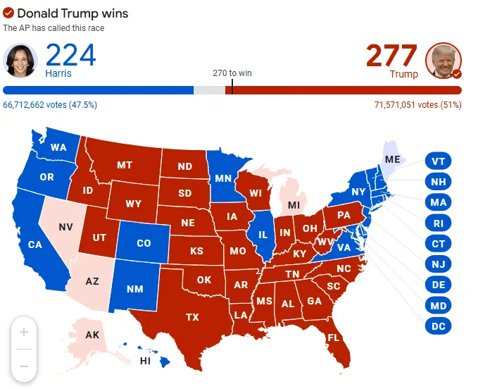 An election map of the United States shows states colored red for Donald Trump and blue for Kamala Harris, with Trump's…
