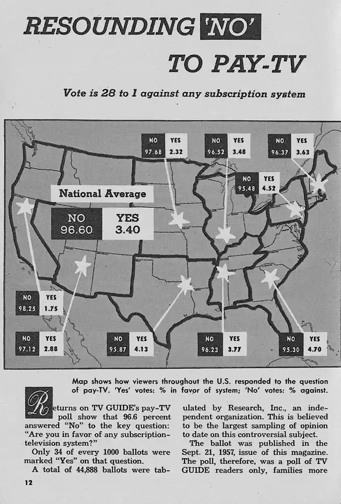 A black-and-white 1957 newspaper clipping shows a map of the United States with data boxes indicating overwhelming public…