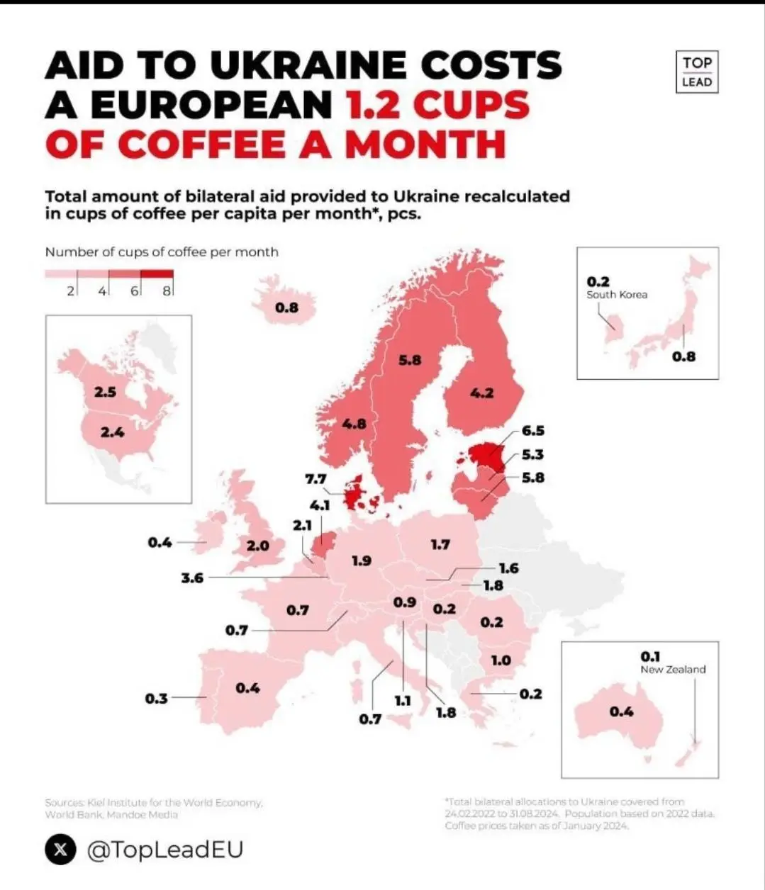 An infographic map of Europe and select countries, color-coded by the amount of bilateral aid to Ukraine, recalculated as…