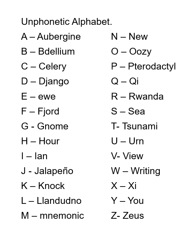 A white background displays a list titled 'Unphonetic Alphabet' with each letter of the alphabet paired with a word that…