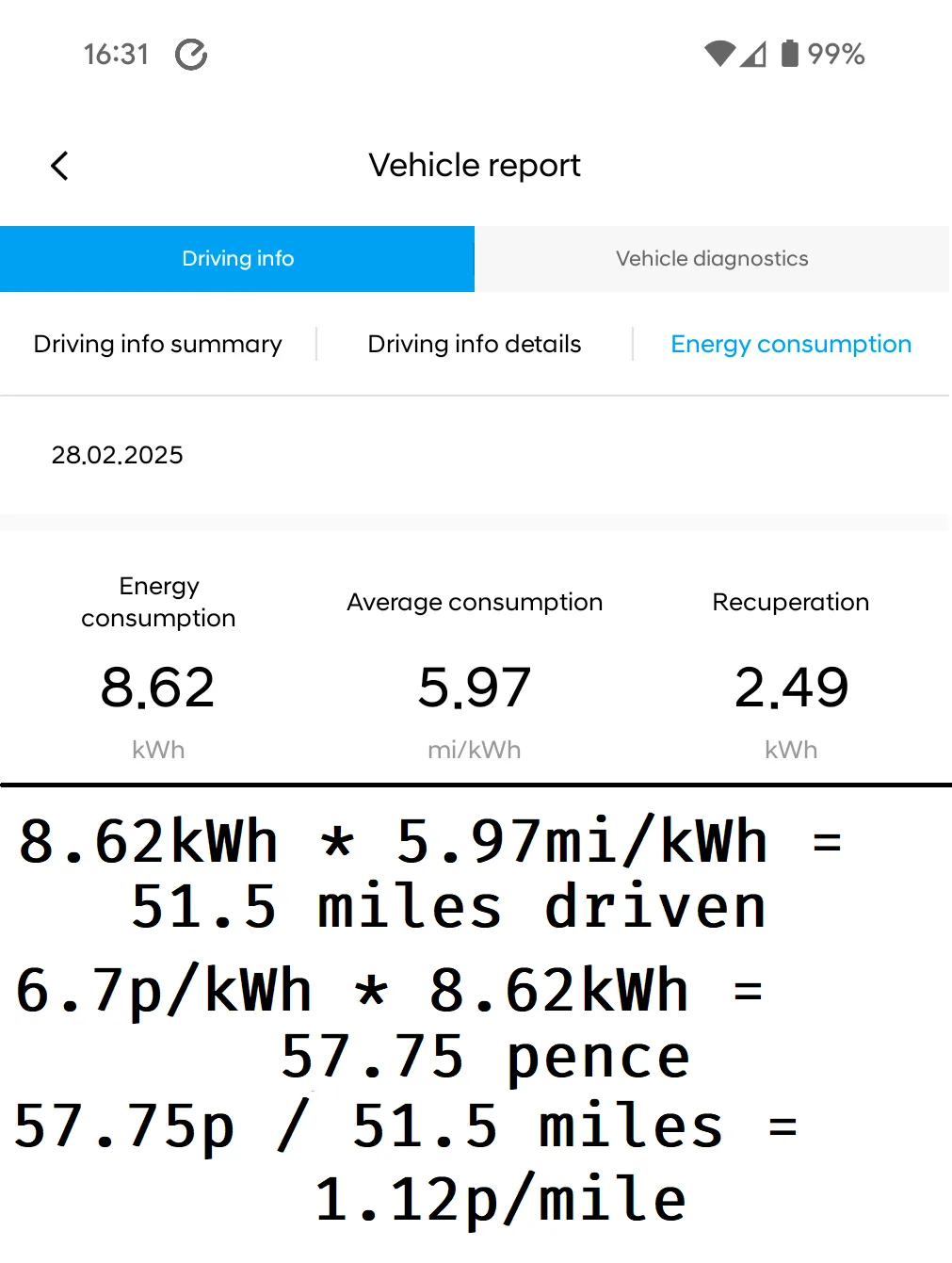 A screenshot of a vehicle report from an electric car app showing energy consumption stats for February 28, 2025. The…