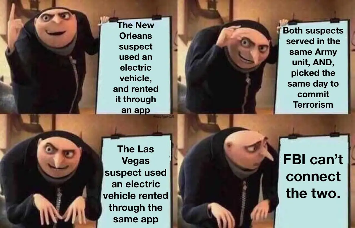 A four-panel meme featuring the animated character Gru from Despicable Me, showing his escalating expressions of disbelief…