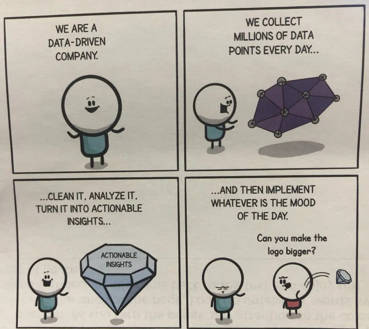 A four-panel comic features a simple cartoon character claiming to be a data-driven company, collecting millions of data…