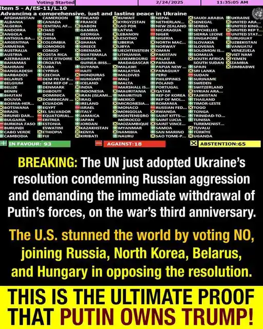 A screenshot of a UN General Assembly vote results screen showing 93 countries in favor, 18 against, and 65 abstaining on a…