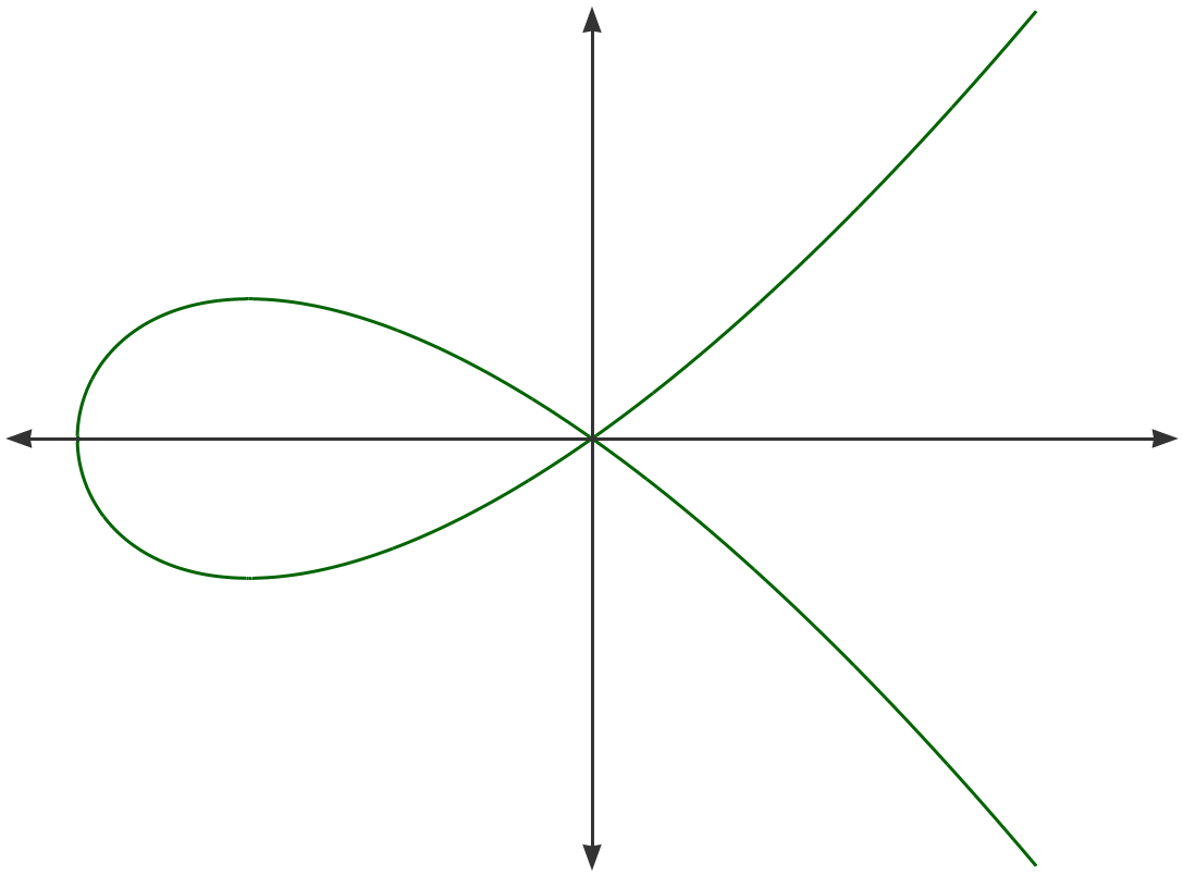 Exploring the Famous ed25519 Curve in Cryptography