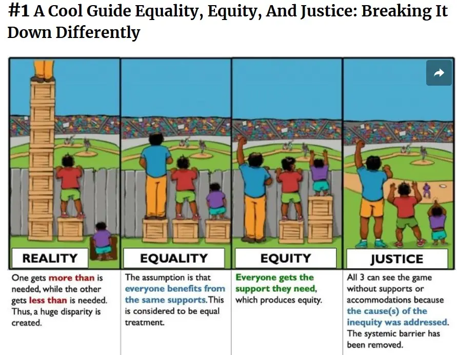 A four-panel comic strip illustrates the concepts of reality, equality, equity, and justice using children of varying…