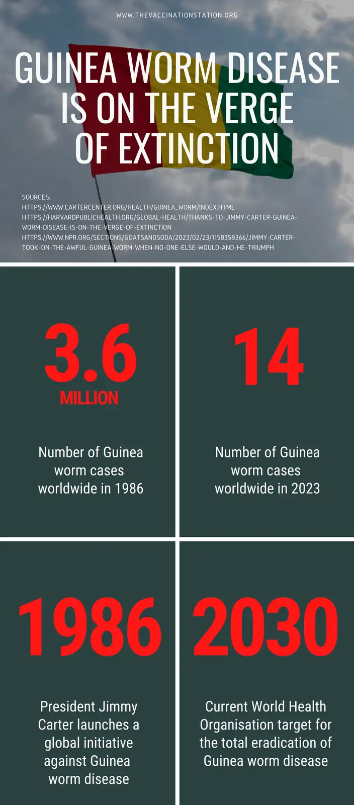 An infographic showing the dramatic decline in Guinea worm disease cases, from 3.6 million in 1986 to 14 in 2023, with a…