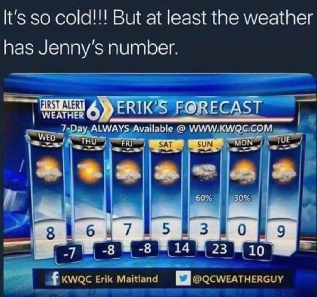 A weather forecast graphic from 'Erik's Forecast' shows temperatures for the upcoming week, with Monday's high of 0 degrees…