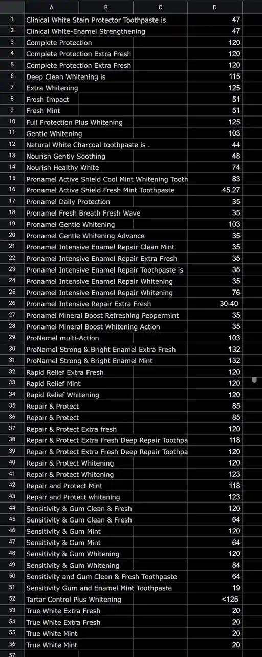 A spreadsheet lists various toothpaste products in column A and their corresponding prices in column D, with some rows…