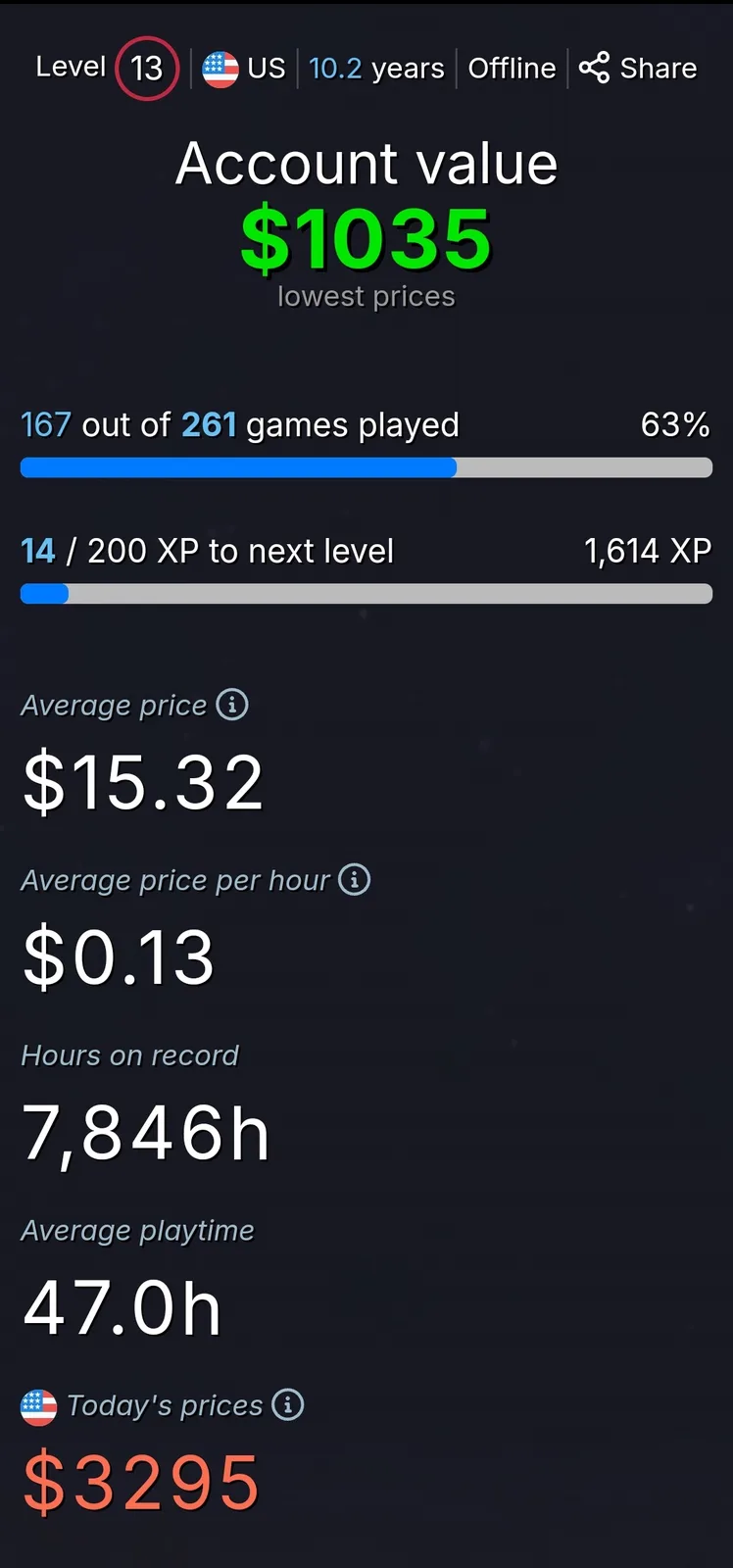 My Favorite Pastime? Splurging on Video Games!