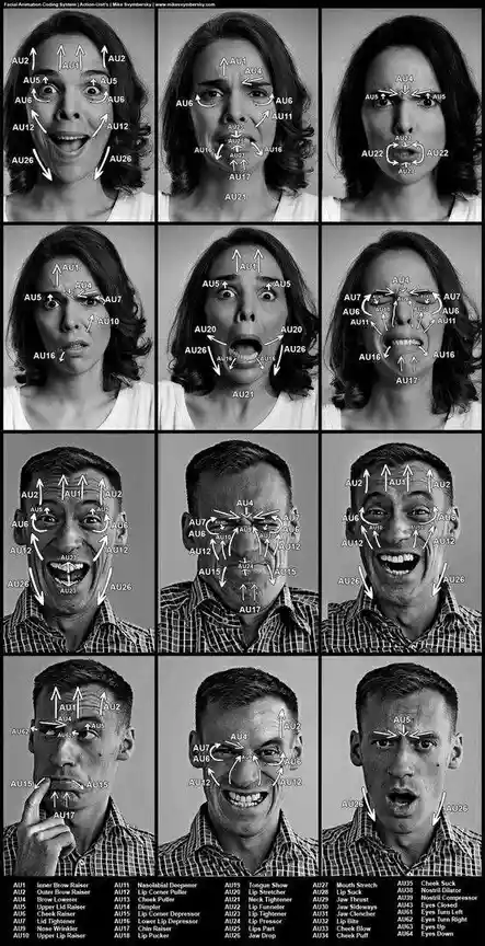 A black-and-white grid of nine facial expressions, each annotated with arrows and numbers (AU1, AU2, etc.) indicating…