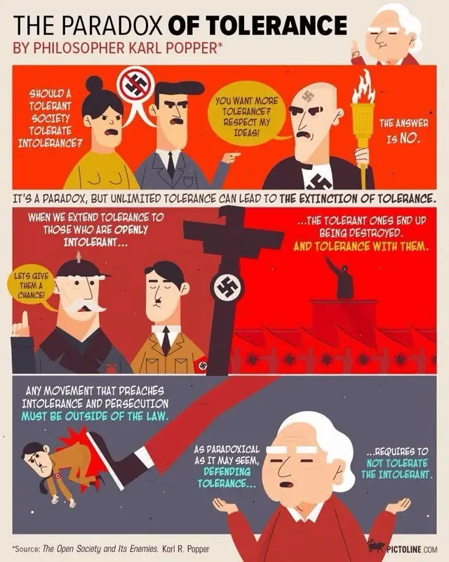 A three-panel political cartoon titled 'THE PARADOX OF TOLERANCE' by Karl Popper, illustrating the philosophical concept…