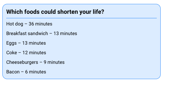 A light blue box with a thin blue border contains a list titled 'Which foods could shorten your life?' followed by six food…