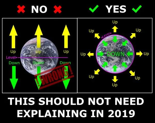 The image displays two side-by-side diagrams of Earth. The left panel, labeled 'NO' with red X's, shows arrows pointing up…