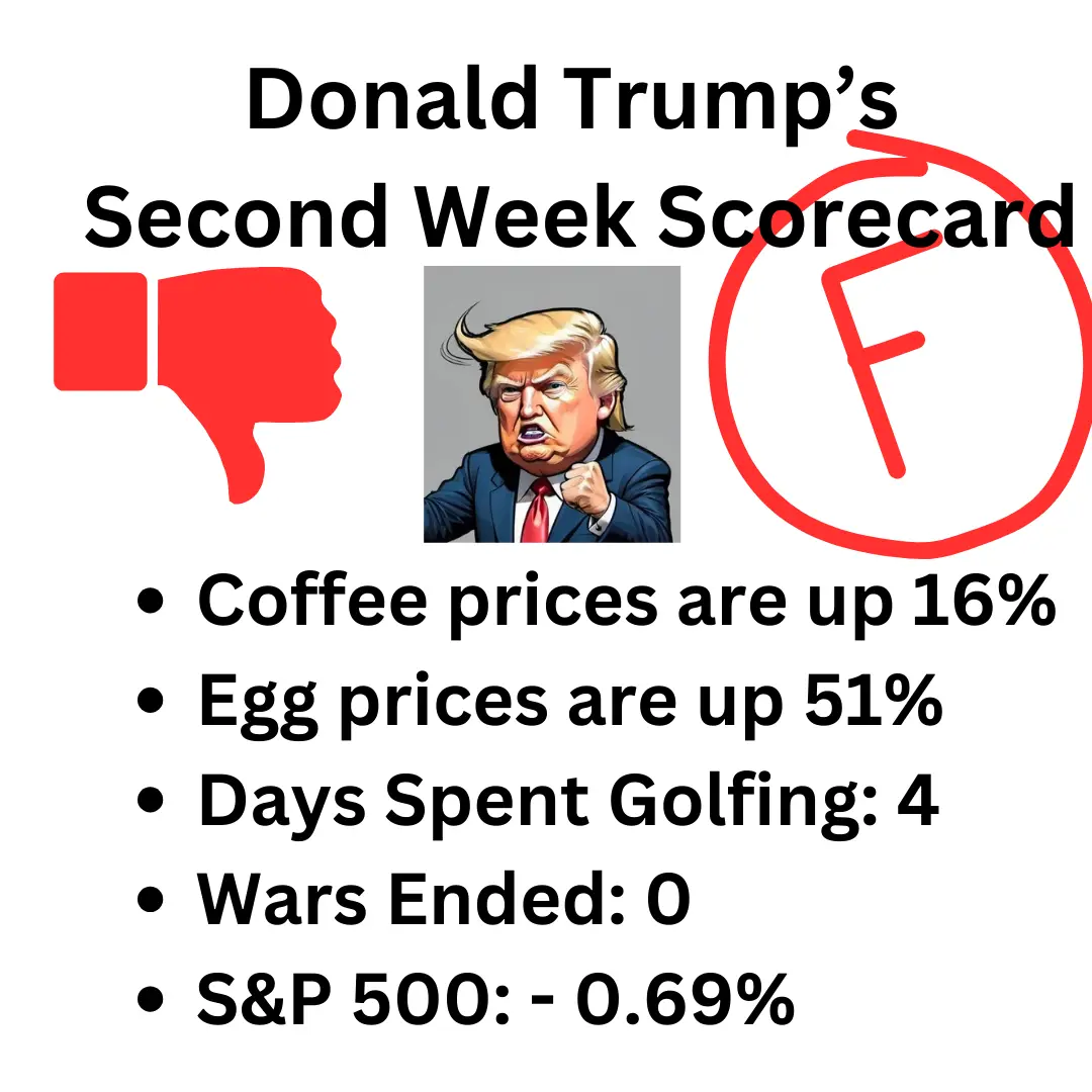 A meme titled 'Donald Trump's Second Week Scorecard' features a cartoon image of Donald Trump with a red thumbs-down icon…