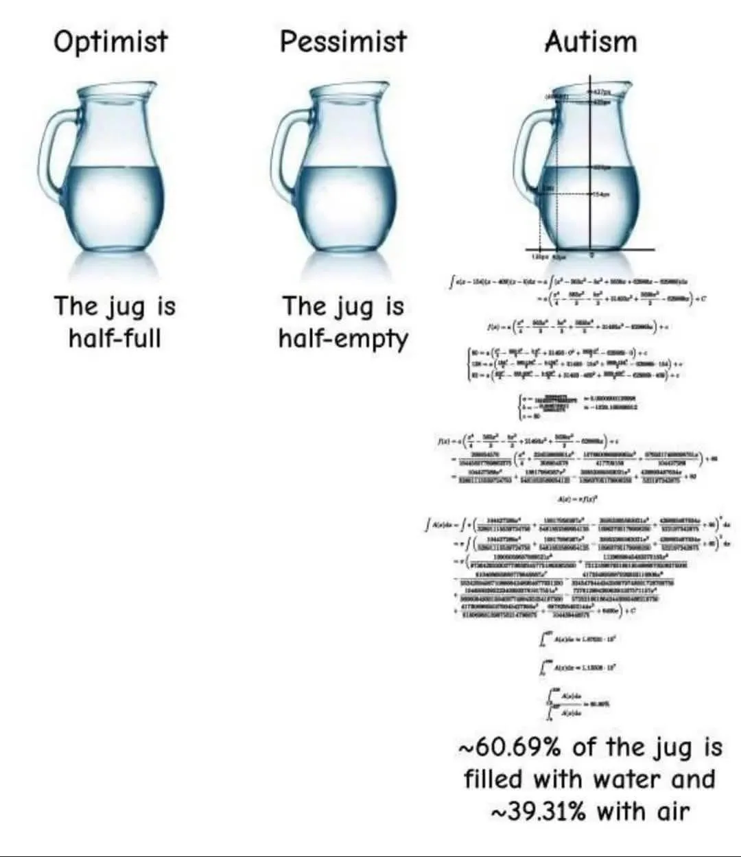 The image displays three identical glass jugs side by side. The left jug is labeled 'Optimist' with text below stating 'The…