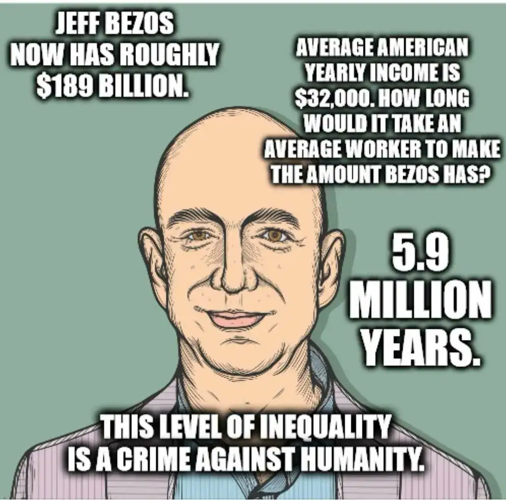 A cartoon illustration of Jeff Bezos with text overlays stating his wealth is $189 billion, the average American income is…