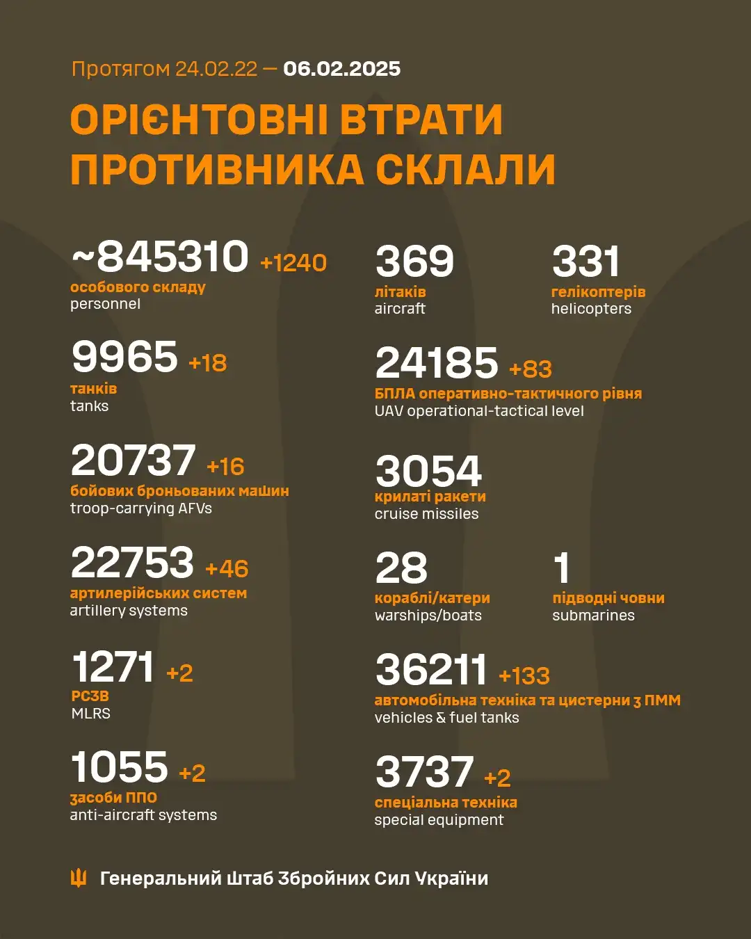 Latest Insights from Ukraine's General Staff - February 6th Update from Sebastopol