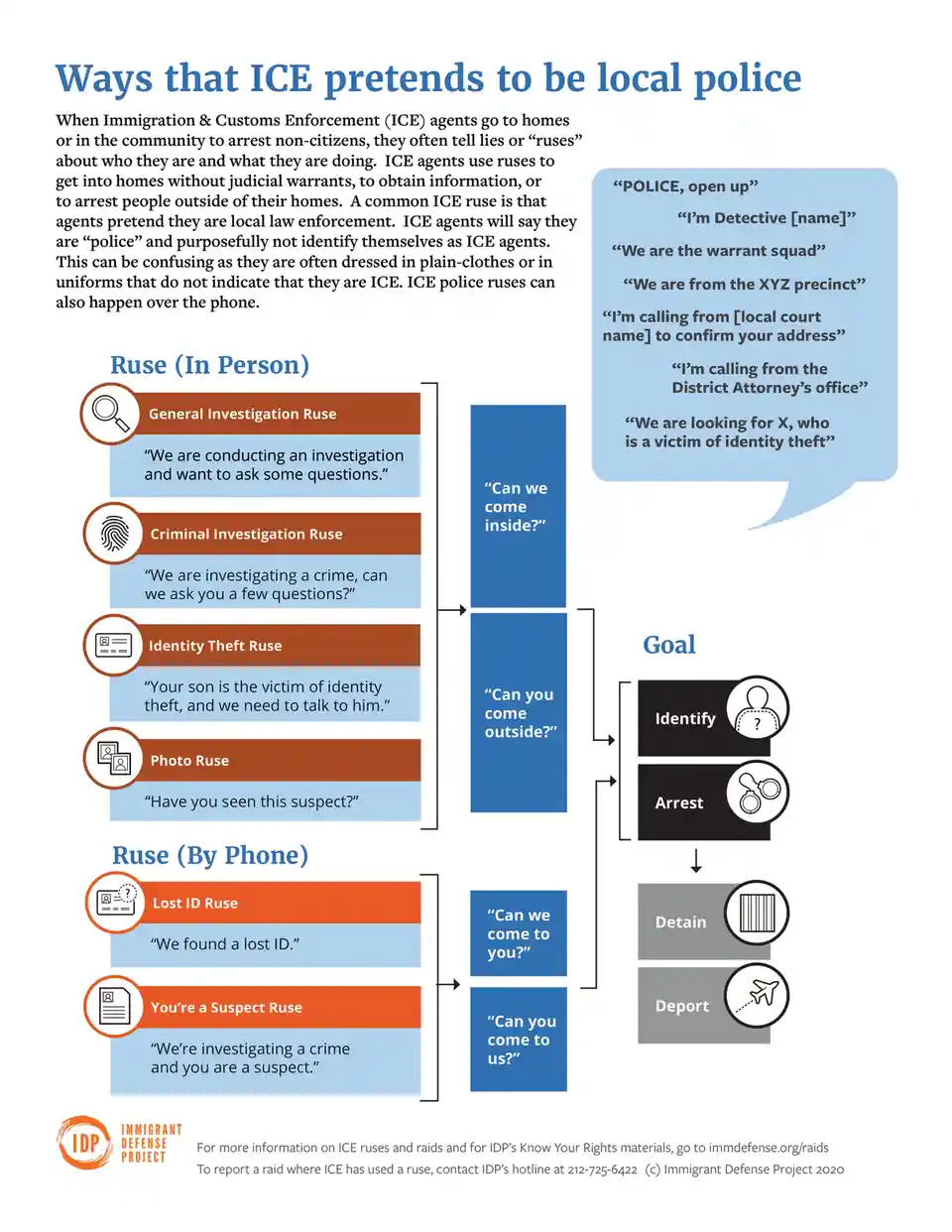 An infographic from the Immigrant Defense Project detailing how ICE agents use deceptive tactics to impersonate local…
