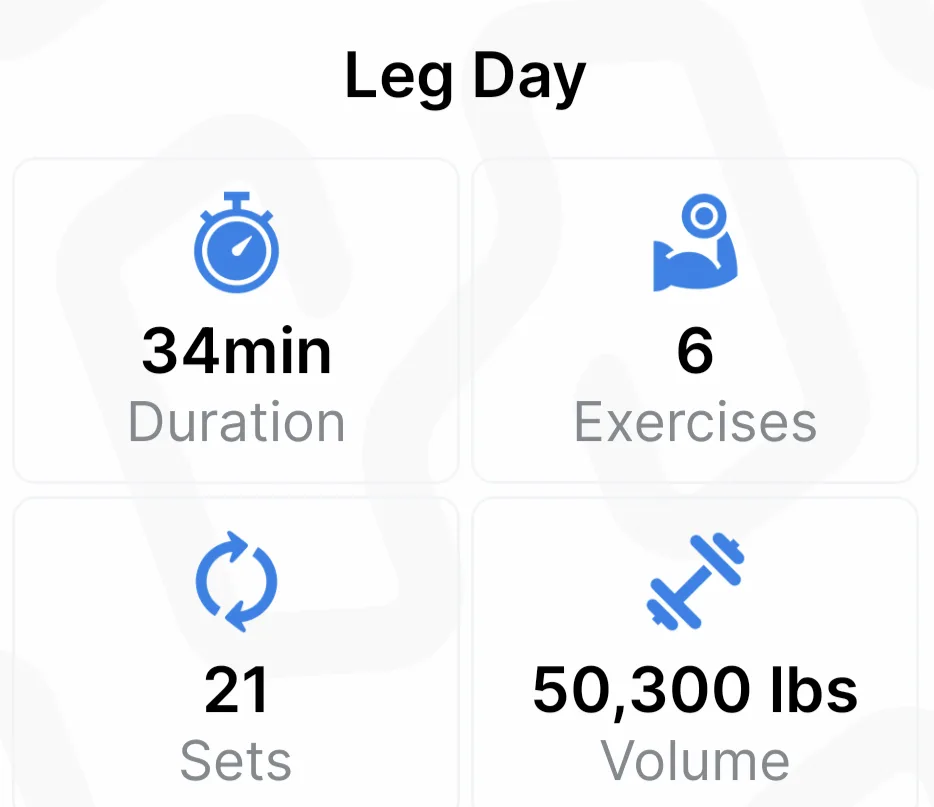 A fitness app screen titled 'Leg Day' displays workout stats: 34 minutes duration, 6 exercises, 21 sets, and an absurdly…