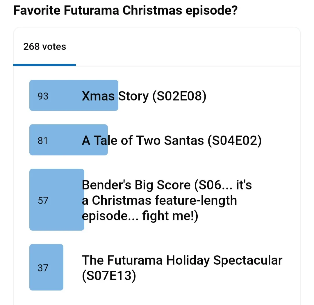 A poll titled 'Favorite Futurama Christmas episode?' shows voting results with 'Xmas Story (S02E08)' leading at 93 votes…
