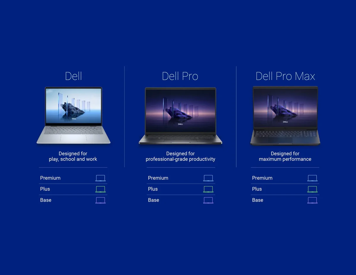 An advertisement image displays three Dell laptop models side-by-side against a blue background. From left to right, they…
