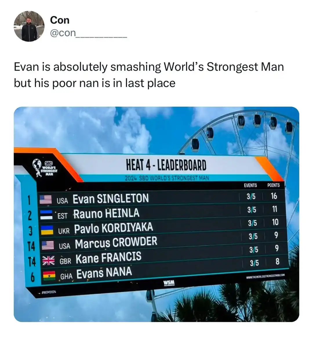 A leaderboard from the 2024 World's Strongest Man competition shows Evan Singleton in first place with 16 points, while his…