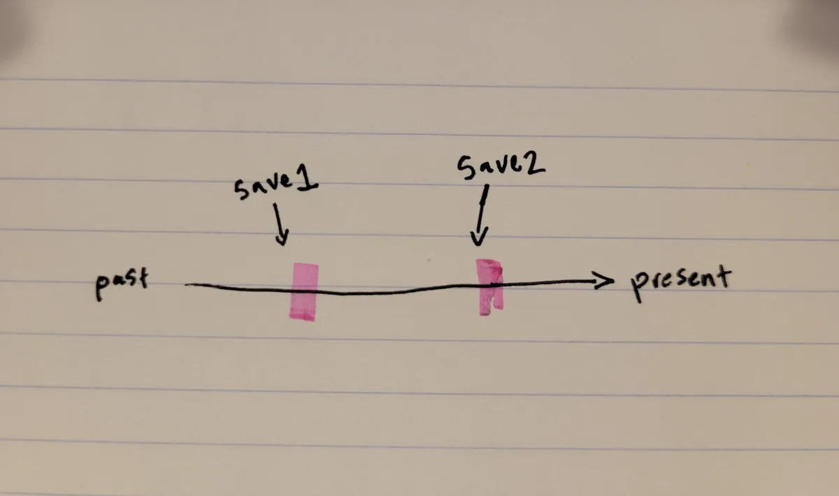 A hand-drawn timeline on lined paper shows 'past' on the left and 'present' on the right, connected by a line with arrows…