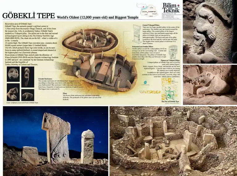 This image is a detailed informational spread about Göbekli Tepe, featuring diagrams, photos, and text describing its…