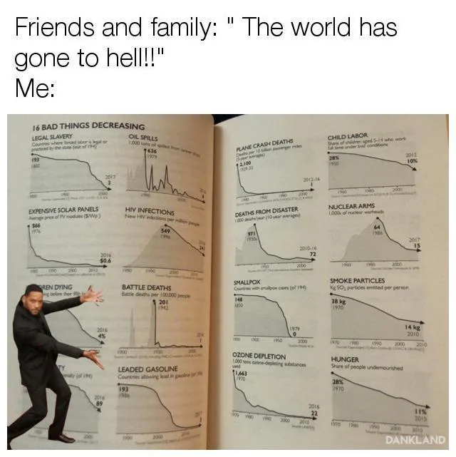 An open book displays 16 graphs showing various global problems like legal slavery, oil spills, plane crash deaths, and…